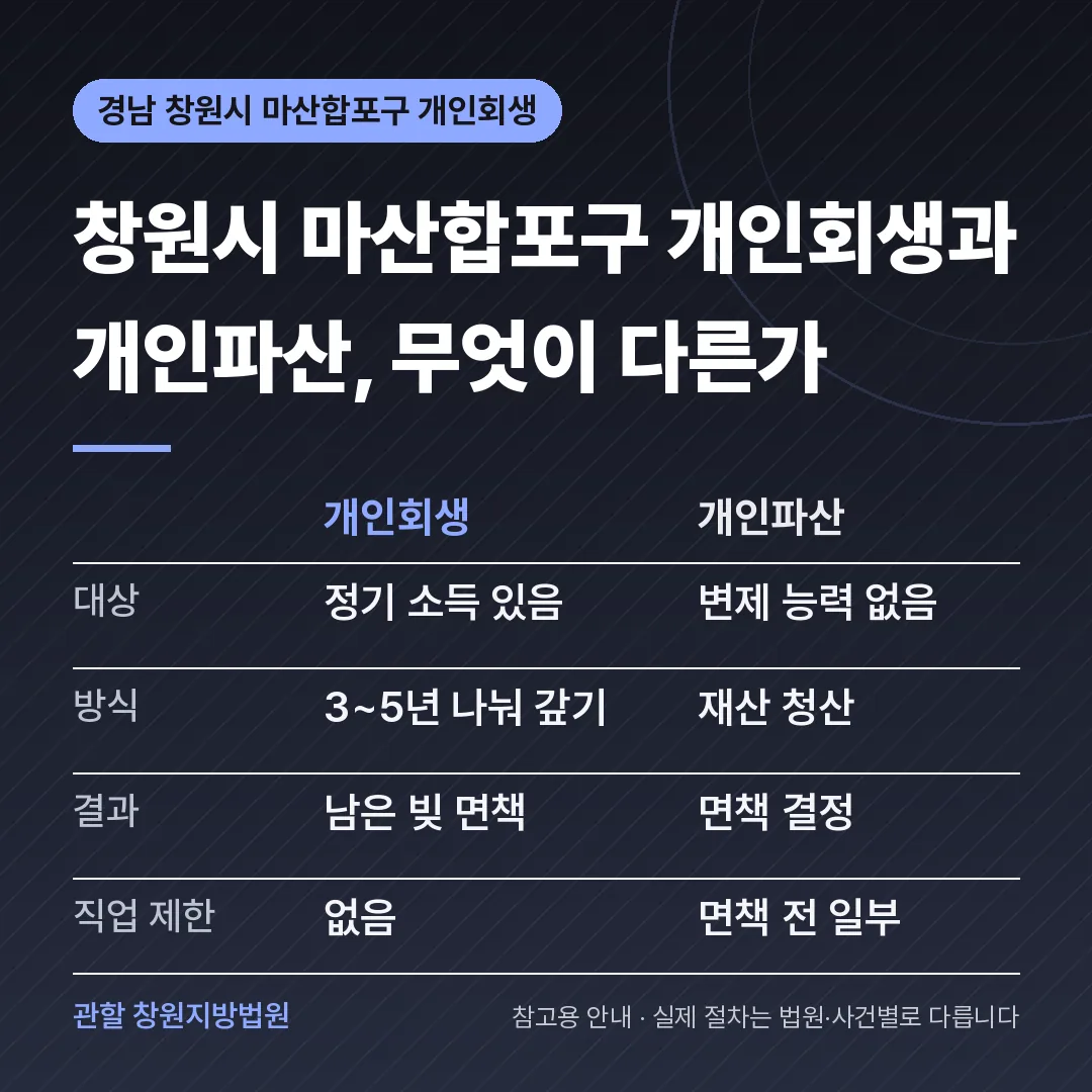 경남 창원시 마산합포구 개인회생과 개인파산 비교