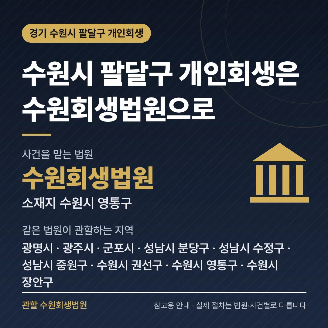 경기 수원시 팔달구 개인회생 관할 법원 — 수원회생법원
