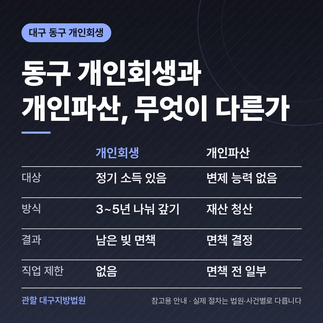 대구 동구 개인회생과 개인파산 비교
